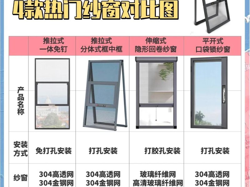 隐形回卷纱窗